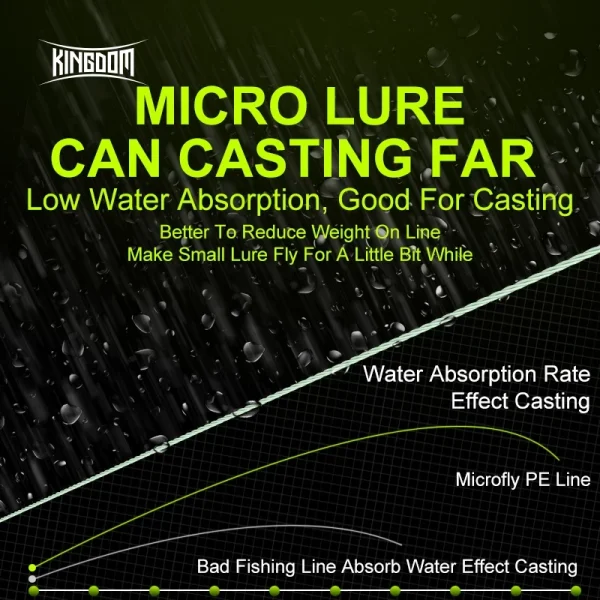 Kingdom Micro Fly 4 Strands Braided Line | Νήμα UL για LRF & Micro Spinning - Image 6