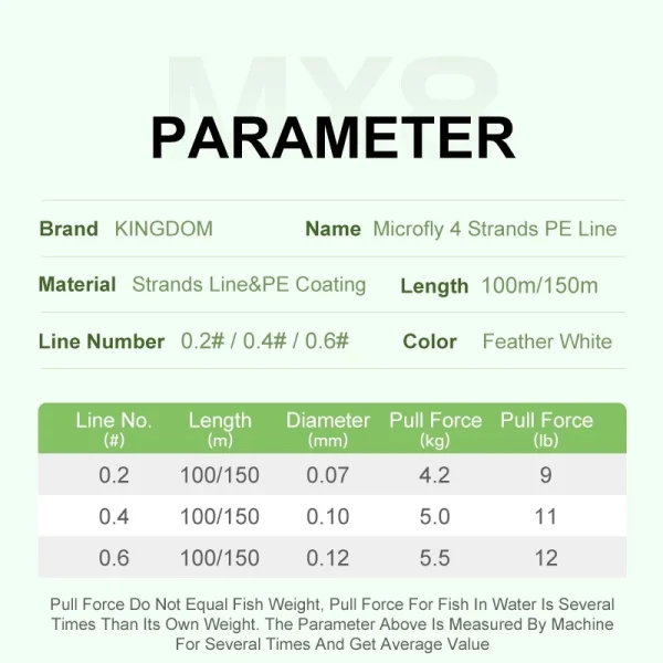 Kingdom Micro Fly 4 Strands Braided Line | Νήμα UL για LRF & Micro Spinning - Image 4