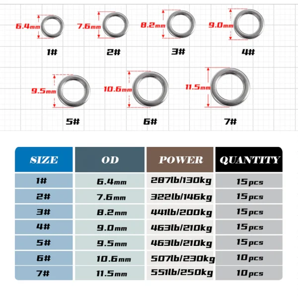 JIGGING PRO Solid Rings – Ανοξείδωτοι κρίκοι σύνδεσης 1–15 τμχ για τεχνητά & παράμαλλα